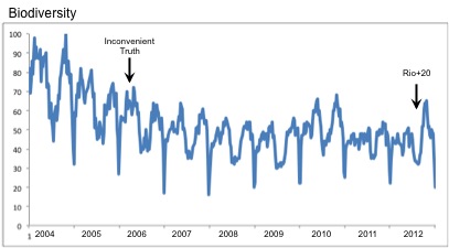 GTBiodiversityJan2013